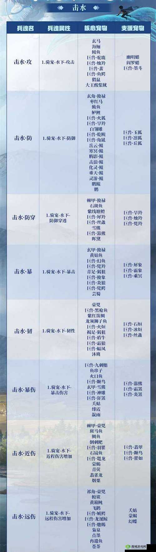 妄想山海宠物捕捉与选择指南