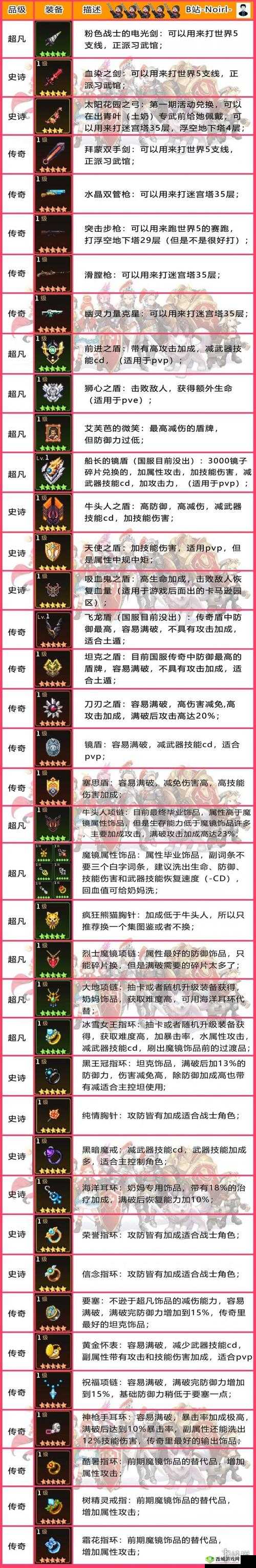 坎公骑冠剑武器获取方法览：轻松获取心仪武器