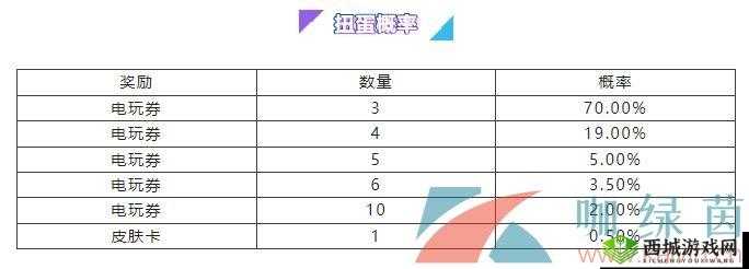 英雄联盟手游欢乐扭蛋电玩抽奖活动：价格详解与概率全面公示盛典活动启动