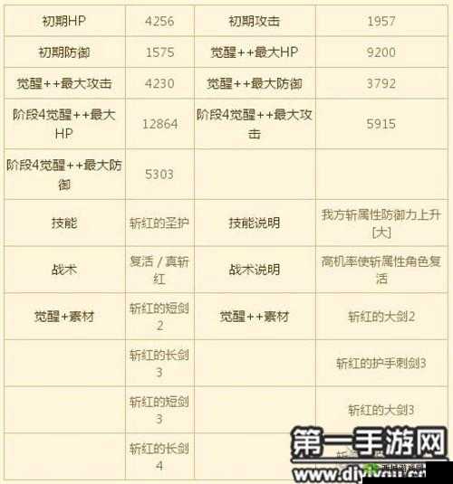 苍之骑士团 2 武器全览 武器推荐及属性详细汇总