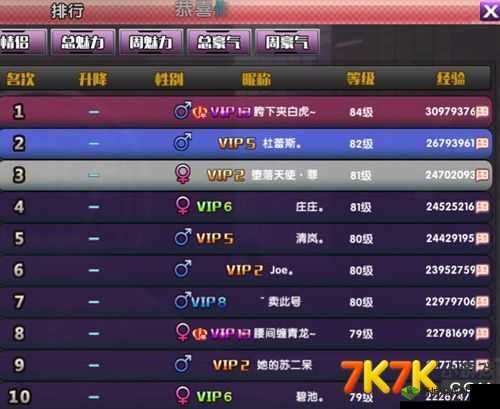 恋舞：等级考核所需道具及内容奖励览