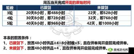 最强蜗牛供奉大作战规则说明与玩法解析全攻略