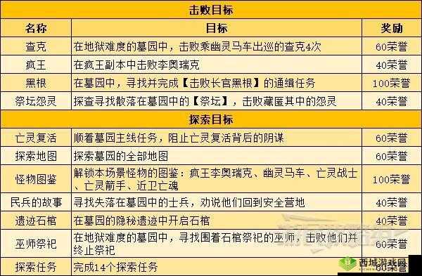暗黑破坏神不朽：任务攻略指南