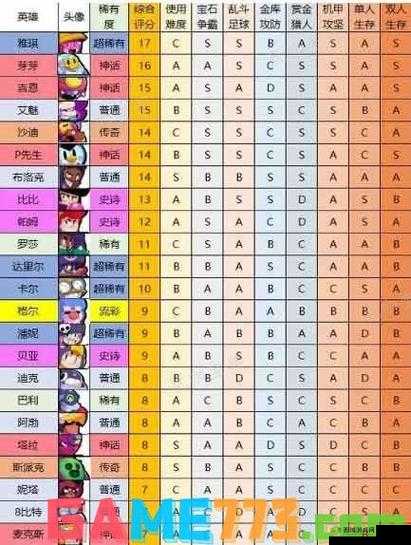 荒野乱斗英雄排名大揭秘最新节奏榜一览