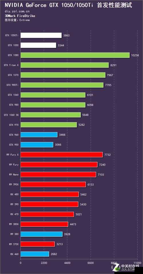 GTX1050显卡能否畅游英灵神殿：游戏性能解析与体验分享