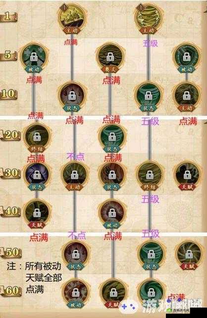 航海王热血航线：鳄鱼全面实力解析及培养建议导读