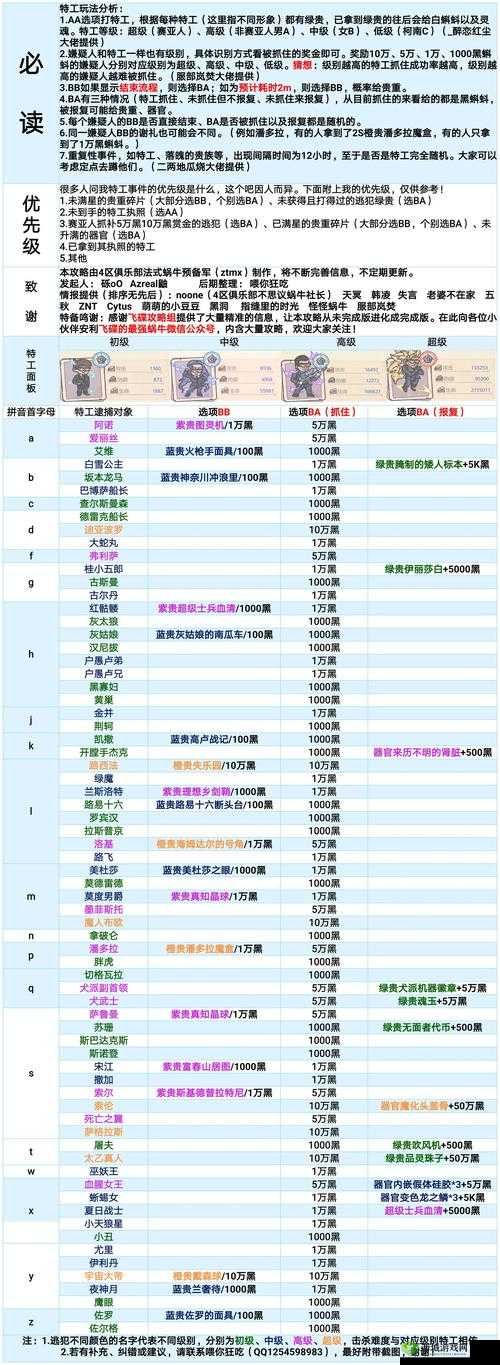 最强蜗牛战争论究竟如何？全面解析及其神秘获取方法揭秘！