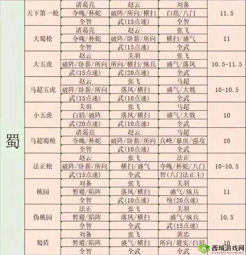三国志战略版黄盖如何用最强？战法阵容搭配攻略的演变揭秘